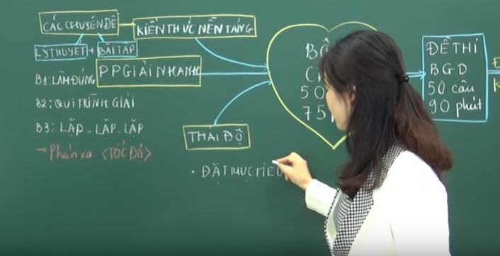 gia sư dạy kèm tại cao lãnh đồng tháp