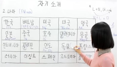 Học Phí Học Tiếng Hàn Ở Cần Thơ 