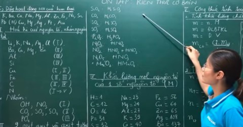 Dạy kèm hóa tại nhà hỗ trợ học sinh cải thiện kết quả học tập