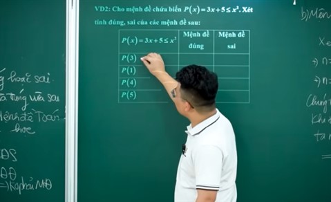 Gia Sư Lớp 10 TPHCM