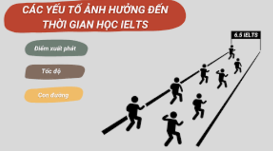 Lộ trình học ielts trong 1 năm cho người mới bắt đầu từ con số 0 - 7.0+