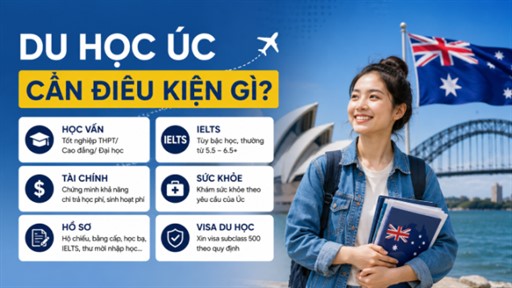 Du học Úc cần điều kiện gì? 